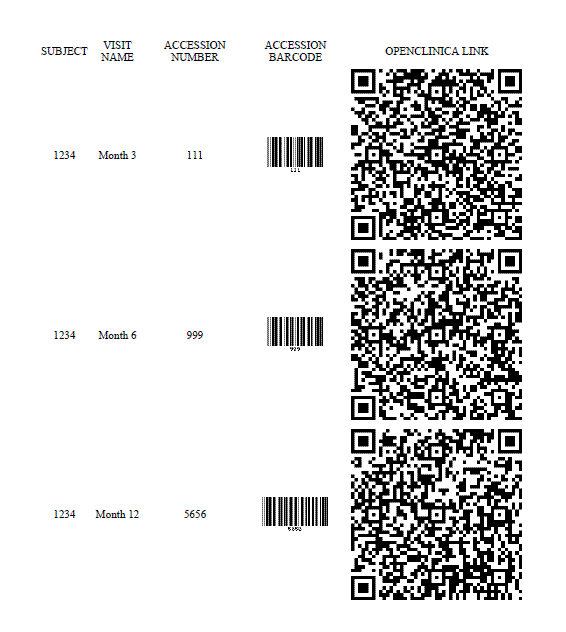 fig2 Figure 2: A list of specimens to be tested reported by a Mirth channel extracting from a mock OpenClinica installation. The linear barcode helps with data entry at the testing platform while the 2D QR barcode is used to direct the lab tech's browser to the appropriate URL in OpenClinica for subsequent data review after testing is complete.