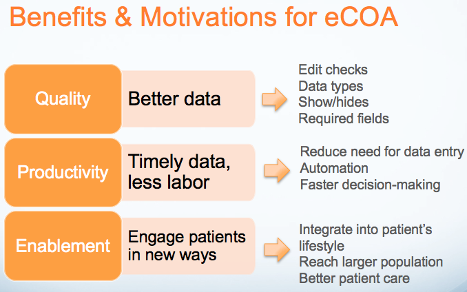 Benefits and Motivations for eCOA