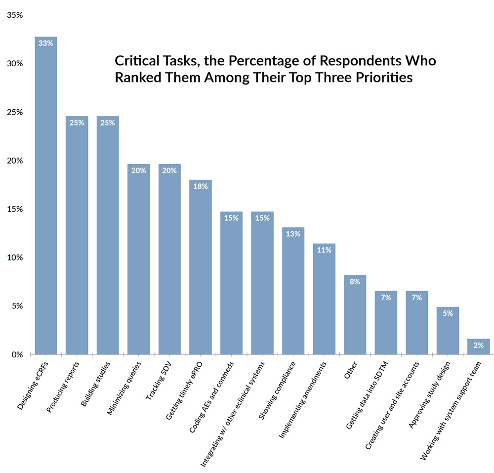 priority-ranking-graph-1