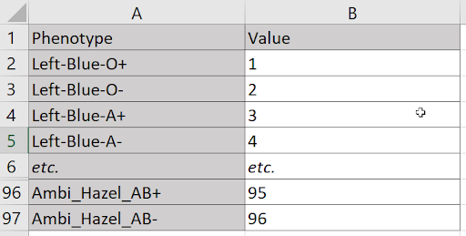 Table column table, with first column listing every possible combination of handedness, blood type, and eye color. The second column assigns a unique whole number to each combination
