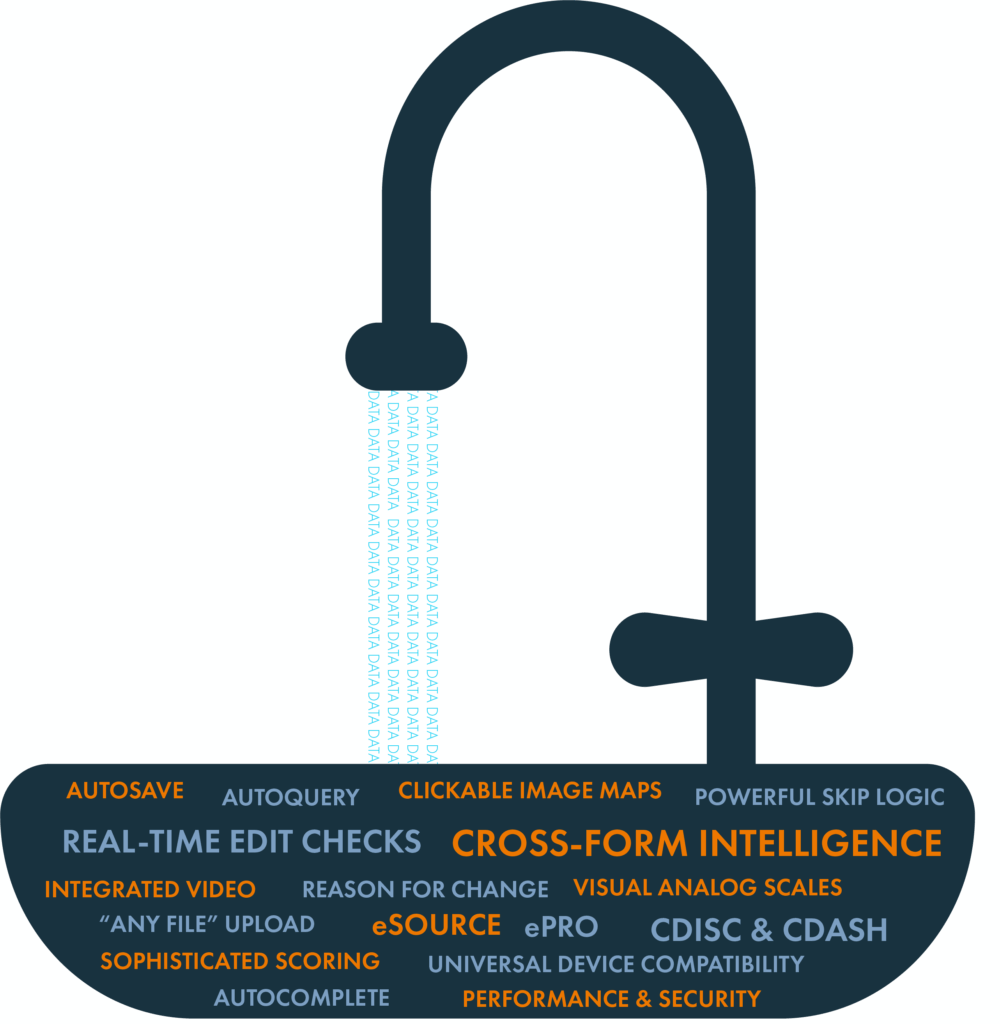 The Kitchen Sink: See everything OpenClinica forms can do for you