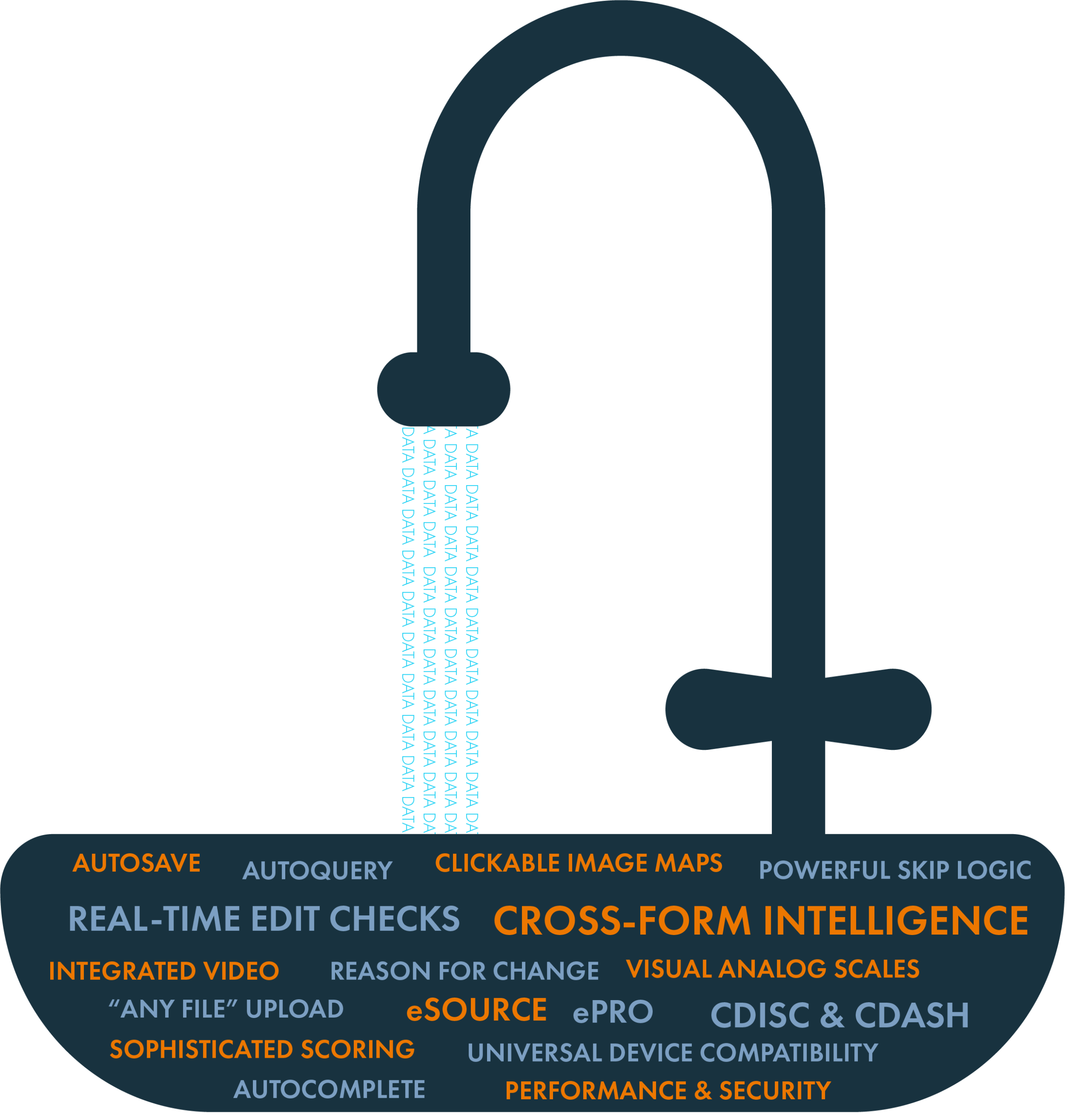 The Kitchen Sink: See everything OpenClinica forms can do for you