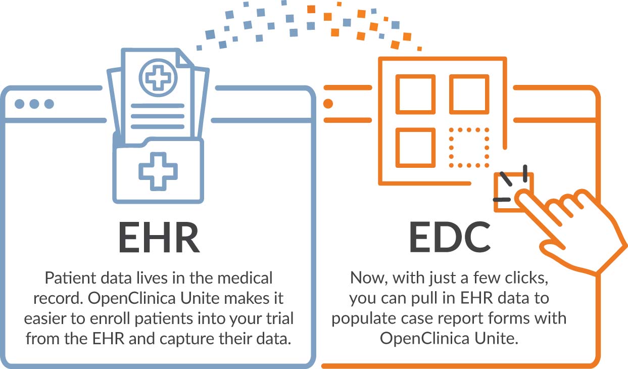 Introducing OpenClinica Unite, your integrated EHR eSource solution