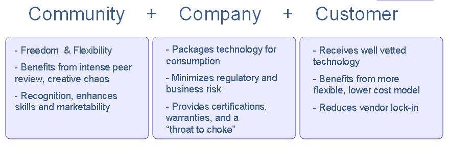 OpenClinica Community Surpasses 10,000 Members …and oh yeah, what is this open source thing?