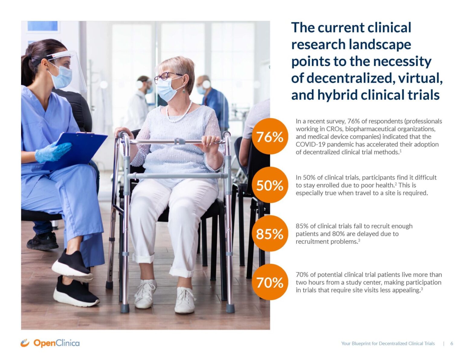 Enhancing Clinical Trial Models: The Power of Decentralized Trials