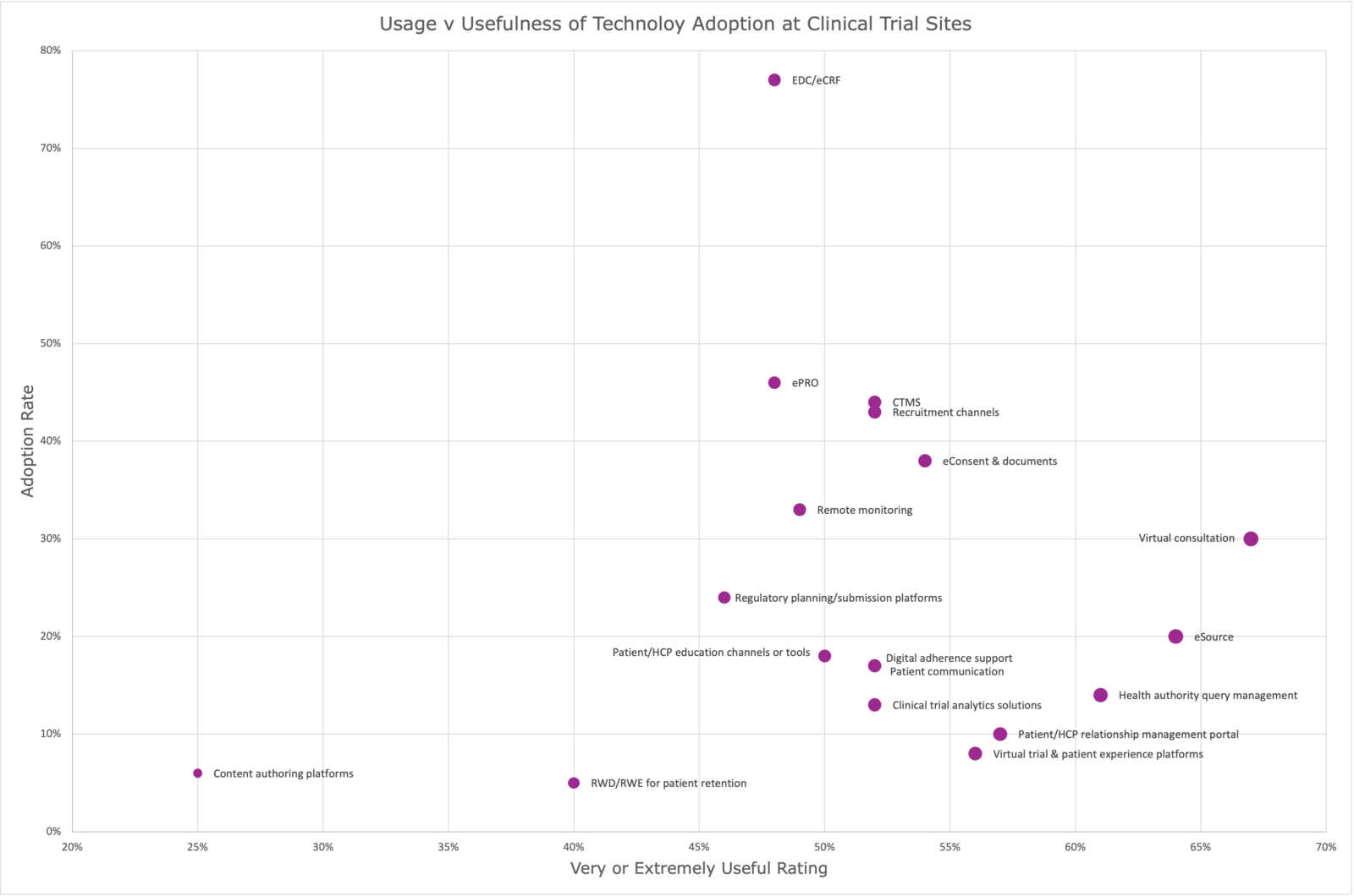 Technology adoption v usefullness v2