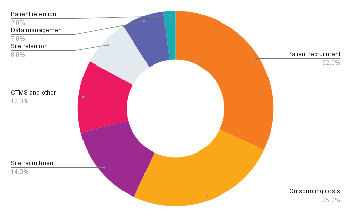 patient-centered-clinical-trials-blog-chart