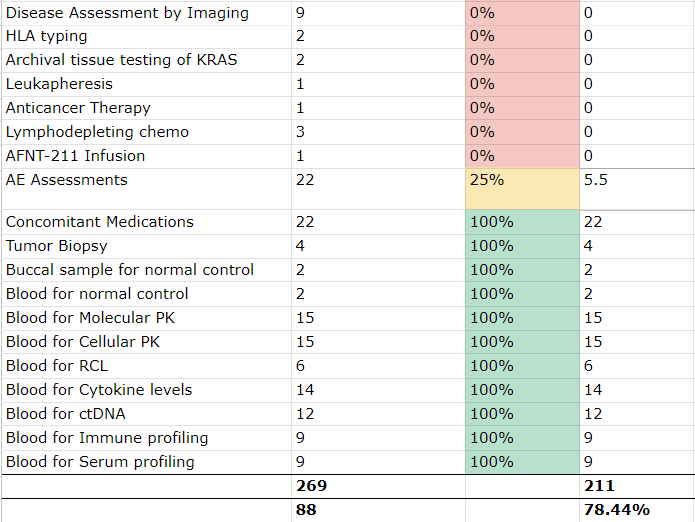 2- Mapping example 2. EHR to EDC eSource implementation - Mapping example