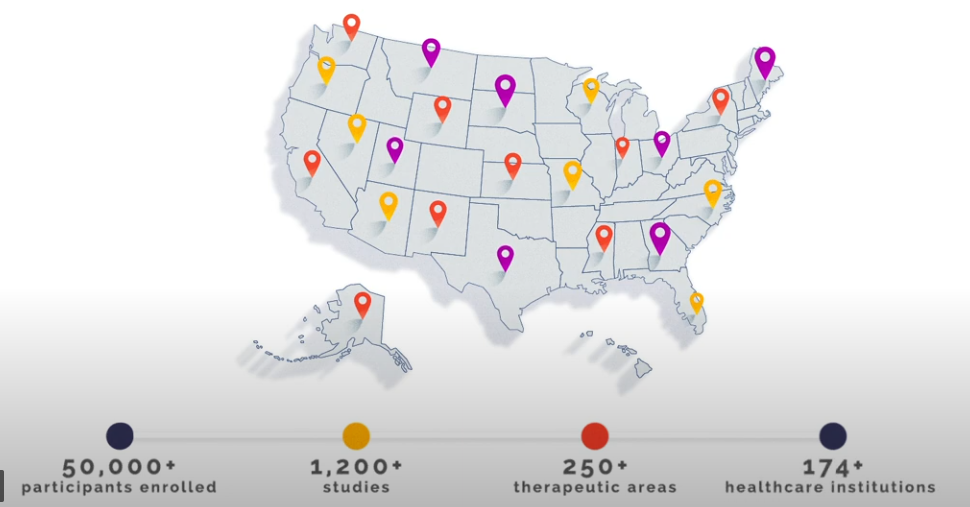 OpenClinica Recruit's geographical coverage