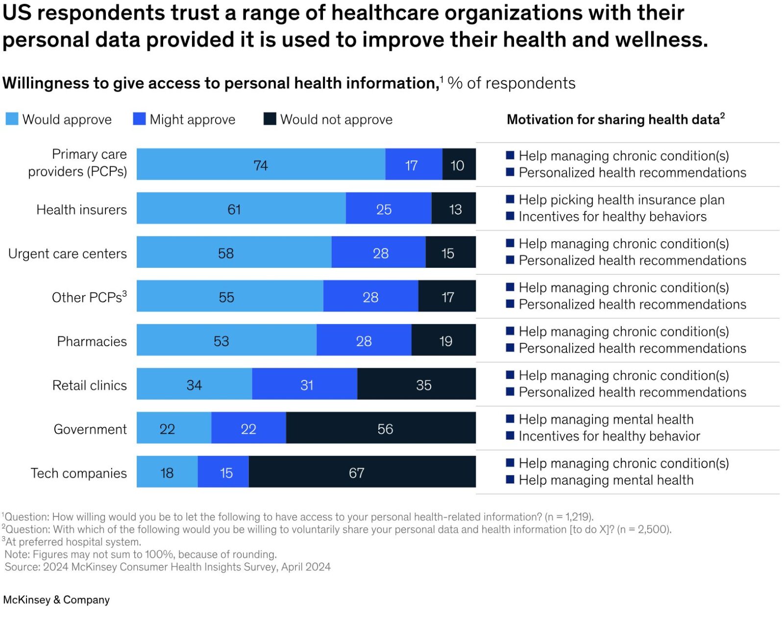 Balancing Innovation with Trust in Healthcare - OpenClinica