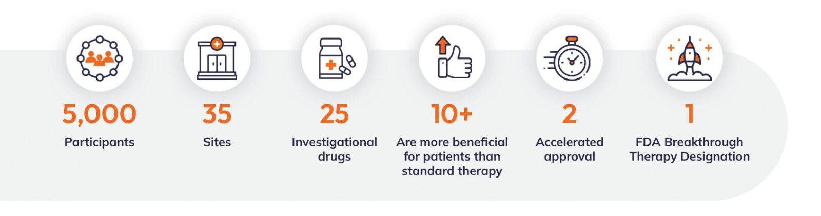 OpenClinica-I-SPY-2-Oncology-Platform-Trial-Case-Study
