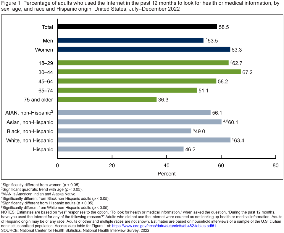 Digital Recruitment in Clinical Trial blog- 2
